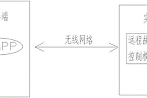 多功能新能源汽車發(fā)動(dòng)機(jī)拆裝運(yùn)行檢測(cè)實(shí)訓(xùn)智能教學(xué)系統(tǒng)