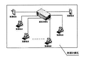 單機(jī)環(huán)境中構(gòu)建制造網(wǎng)格實(shí)驗(yàn)系統(tǒng)的方法