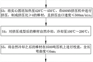 一種高強(qiáng)度7055鋁合金大直徑棒材的制造方法