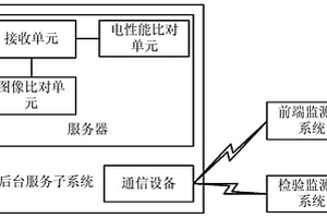 一種交通電纜工藝質(zhì)量在線監(jiān)控系統(tǒng)