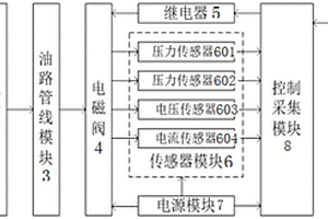 一種高壓電磁閥狀態(tài)檢測裝置及方法