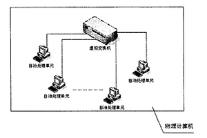 構(gòu)建單機(jī)環(huán)境下的分布式應(yīng)用系統(tǒng)的方法