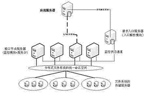 一種基于實時負載均衡機制的集群存儲入口解析方法