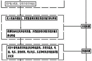 一種用于蓄電池售后的綜合檢測(cè)系統(tǒng)及方法