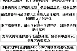 一種不開裂抗侵蝕高鋁澆注料及其應用