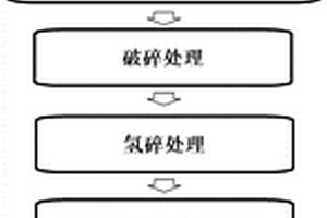 一種利用釹鐵硼廢料制備的燒結(jié)釹鐵硼及其制備方法