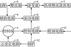 伺服動力電源