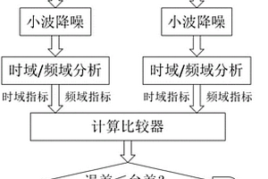 一種基于振動(dòng)信號的主軸隔圈加工質(zhì)量動(dòng)態(tài)檢測方法