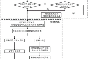 一種液氮環(huán)境中超導(dǎo)線材與電流引線接觸電阻測(cè)量的方法