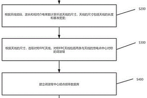 用于天線中心頻點頻率調(diào)整的方法及裝置