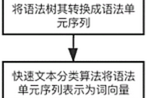 基于語義分析的惡意JavaScript代碼檢測(cè)模型的實(shí)現(xiàn)方法