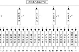 一種再制造發(fā)動機(jī)設(shè)計(jì)平臺