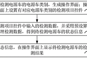 電源車檢測(cè)方法、系統(tǒng)、計(jì)算機(jī)設(shè)備和存儲(chǔ)介質(zhì)