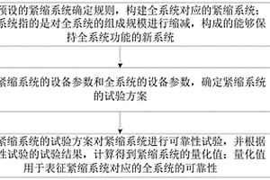 復(fù)雜電子系統(tǒng)可靠性量化方法、裝置和計(jì)算機(jī)設(shè)備