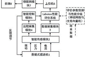 一種掘進機截割性能的測試系統(tǒng)及方法