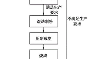 一種高檔瓷磚專用超白球土的制備方法