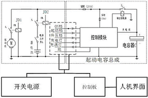 電容混合蓄電池汽車起動(dòng)系統(tǒng)總成綜合性能檢測(cè)裝置