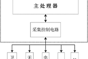 一種檢測(cè)系統(tǒng)