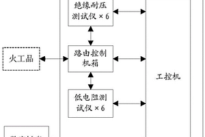 一種火工品電性能的綜合數(shù)字化快速測量裝置