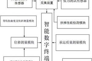 一種電梯安全性能綜合檢測系統(tǒng)