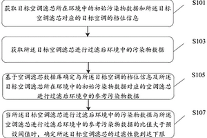 一種空調(diào)濾芯過濾性能檢測(cè)方法、裝置、設(shè)備及存儲(chǔ)介質(zhì)