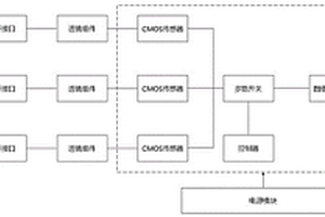 一種光纖型光源光斑性能檢測(cè)裝置