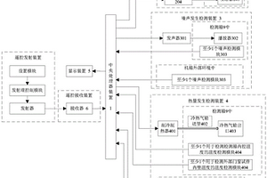 門窗性能檢測(cè)系統(tǒng)