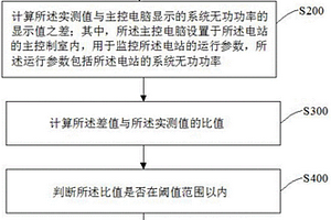 無(wú)功補(bǔ)償裝置性能檢測(cè)的優(yōu)化方法