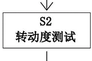 一種軸承制造物理性能檢測方法