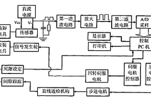 輪速傳感器綜合性能檢測(cè)系統(tǒng)