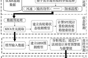 一種基于溫度參數(shù)的風(fēng)機(jī)齒輪箱性能檢測(cè)與健康評(píng)估方法