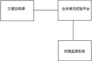 一種模擬量輸入合并單元計(jì)量性能檢測(cè)裝置及其檢測(cè)方法