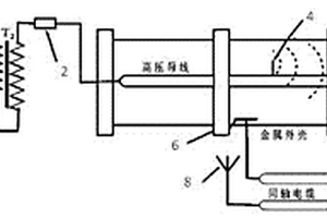 一種GIS局部放電在線監(jiān)測(cè)裝置性能檢測(cè)系統(tǒng)及其方法