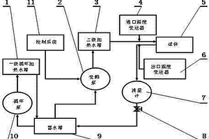 一種采暖散熱器熱工性能檢測裝置的流量調(diào)節(jié)系統(tǒng)