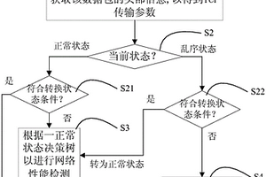 TCP傳輸流中基于接收端的網(wǎng)絡(luò)性能檢測(cè)方法及系統(tǒng)