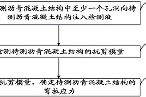 瀝青路面的性能檢測(cè)方法及待測(cè)瀝青混凝土結(jié)構(gòu)制備方法