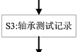 一種軸承制造加工性能檢測方法