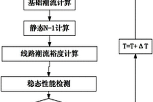 一種輸電網(wǎng)安全運(yùn)行穩(wěn)態(tài)性能檢測方法