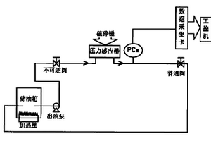 液壓破碎錘性能檢測裝置的采樣分析系統(tǒng)