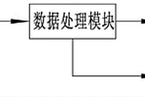 倒車?yán)走_(dá)探測性能檢測系統(tǒng)