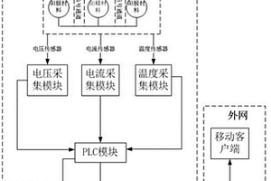 一種陽(yáng)極材料電化性能檢測(cè)系統(tǒng)