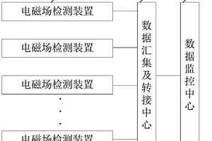 一種配網(wǎng)電纜絕緣性能檢測(cè)系統(tǒng)