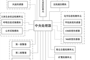 一種煤礦安全檢測(cè)系統(tǒng)