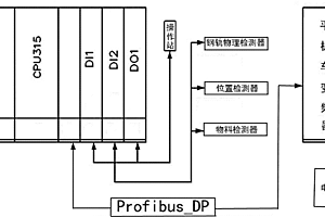 一種基于PLC控制的變頻平板車控制系統(tǒng)