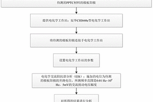 基于新型材料PPTC的極板陽(yáng)極電化學(xué)性能的測(cè)試方法