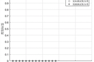 基于光譜法、熱分析法和數(shù)據(jù)融合策略結(jié)合化學(xué)計量學(xué)方法鑒別回收塑料的方法