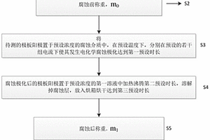 基于新型材料PPTC的極板陽(yáng)極熱電電化學(xué)性能的測(cè)試方法