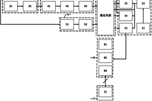 電化學(xué)離子選擇性電極法實(shí)現(xiàn)深層位溶液pH值的自動(dòng)監(jiān)測(cè)系統(tǒng)及方法