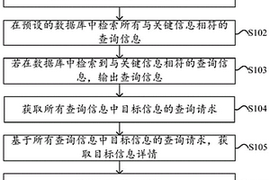 化學(xué)品信息查詢(xún)方法、裝置和電子化學(xué)詞典