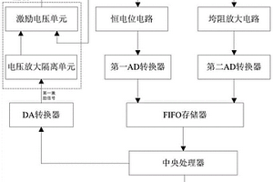 無創(chuàng)血糖檢測儀及其血糖檢測方法